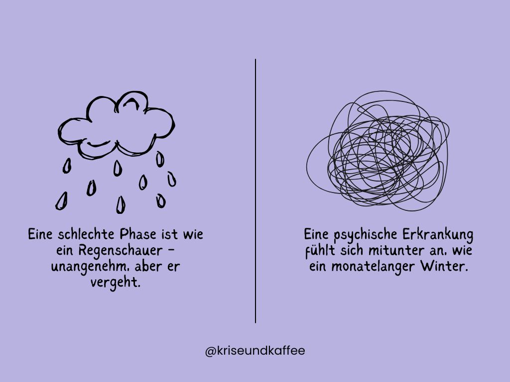 Ein Bild, das eine Regenwolke beschreibt und einen schwarzen Scribble.